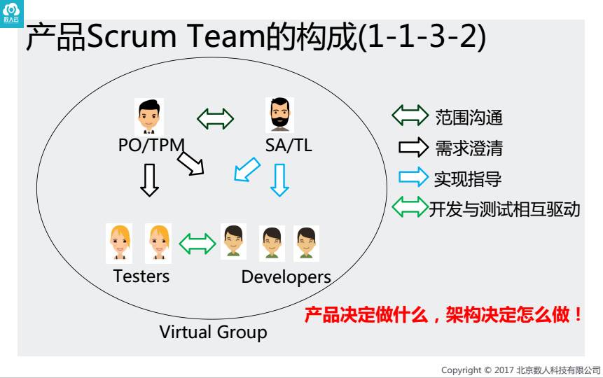 实录丨不以敏捷开发为基础的DevOps都是耍流氓