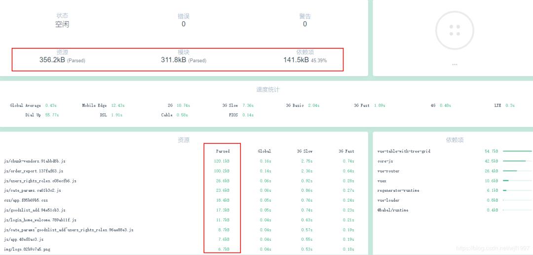 VUE 项目如何快速优化？| 原力计划