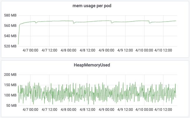 减少 Docker 和 Kubernetes 中的 JVM 内存占用