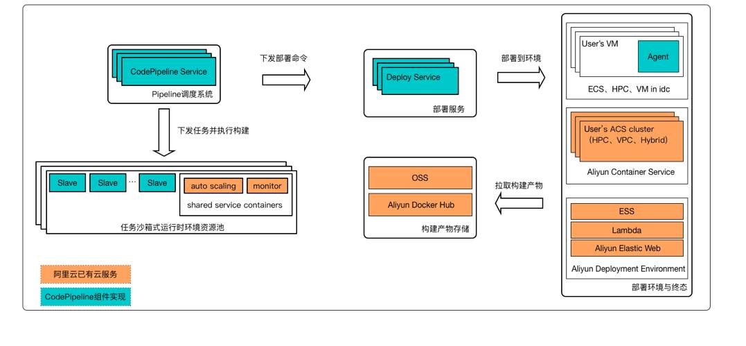 怎样成为一名 DevOps 的忍者