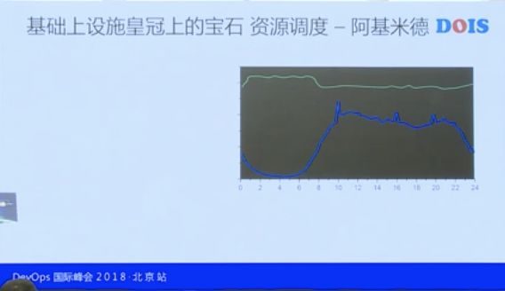 如何落地全球最大 Kubernetes 生产集群