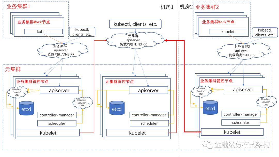 深度 | 蚂蚁金服自动化运维大规模 Kubernetes 集群的实践之路