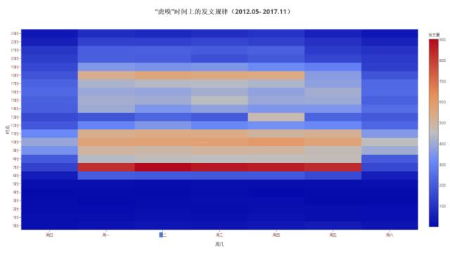 以虎嗅网4W+文章的文本挖掘为例，展现数据分析的一整套流程