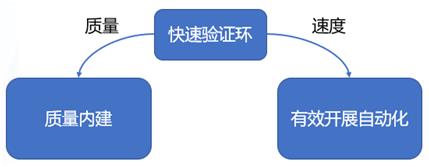 Devops下的接口全生命周期管理与测试