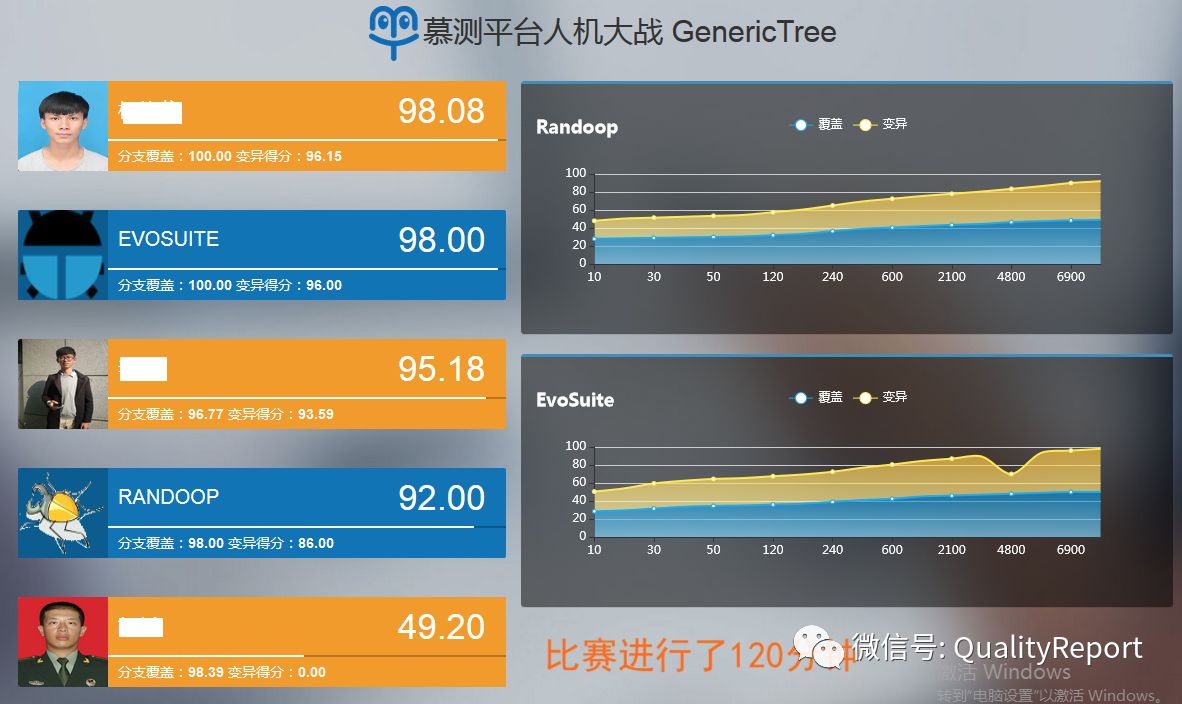 DevOps兴起意味着专职测试人员消失？