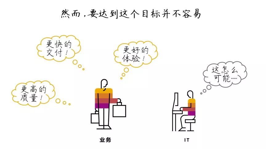 关于“敏捷开发”和“DevOps ”转型，你需要知道什么？