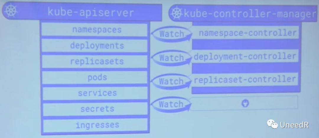 【容器技术】Kubernetes入门