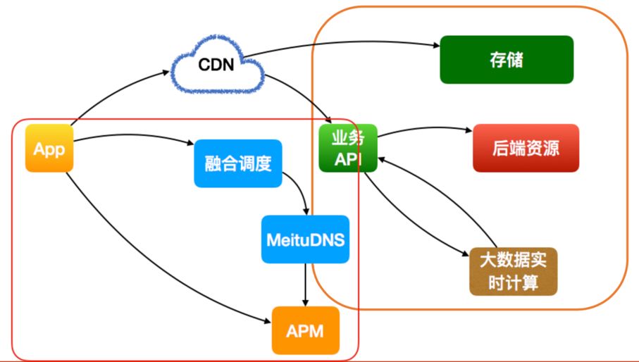 美图经验：基于 DevOps 打造高效运维团队