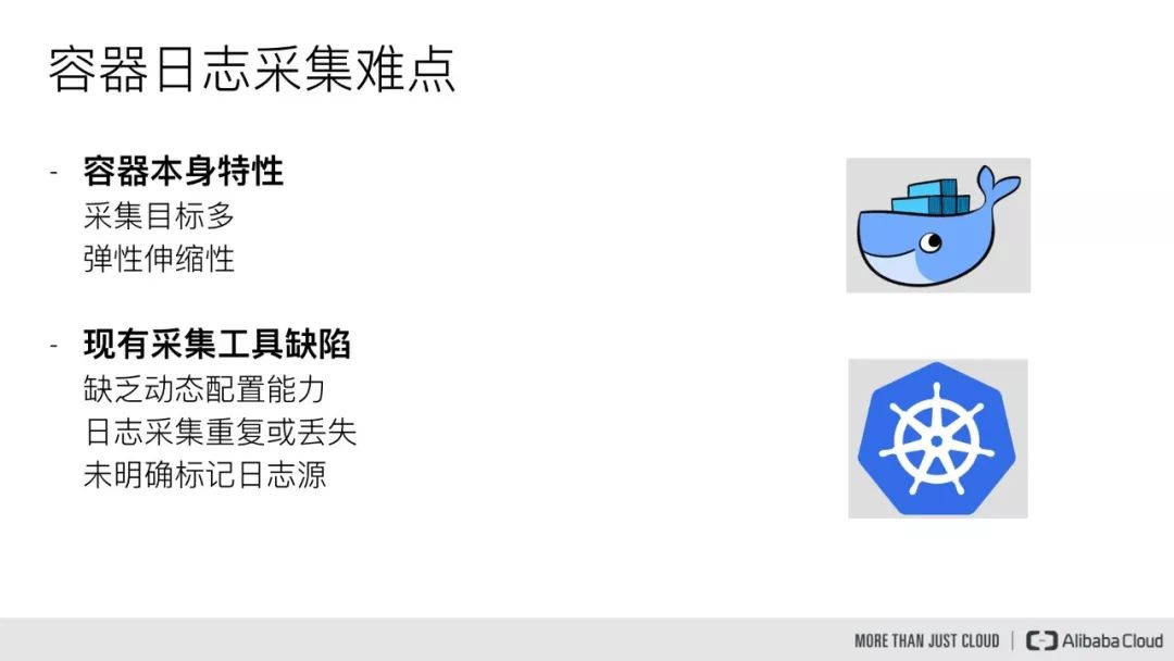 阿里云Kubernetes日志是怎么管理的？