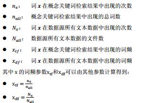 干货 | 互联网金融之量化投资深度文本挖掘——附源码文档