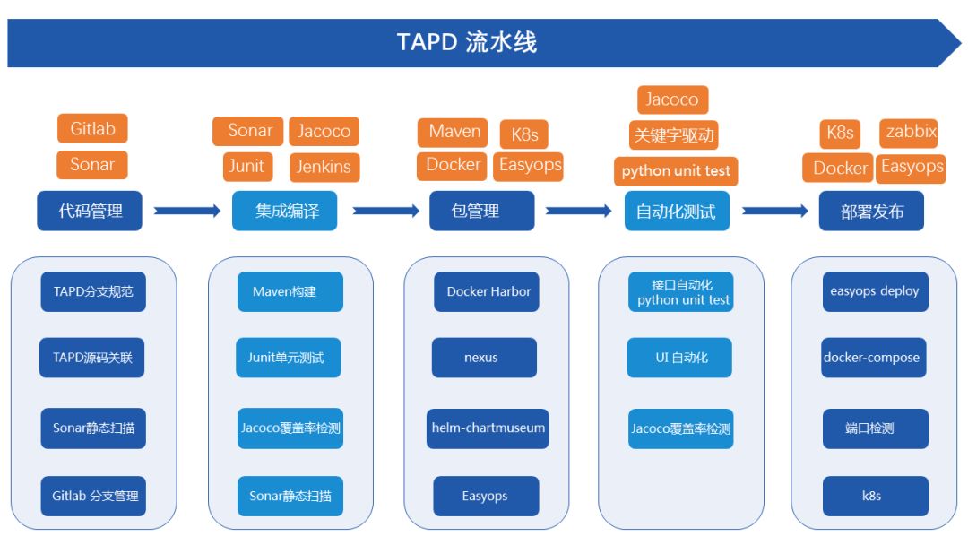 交付效率提升40%，珍爱网基于微服务的 DevOps 落地指南