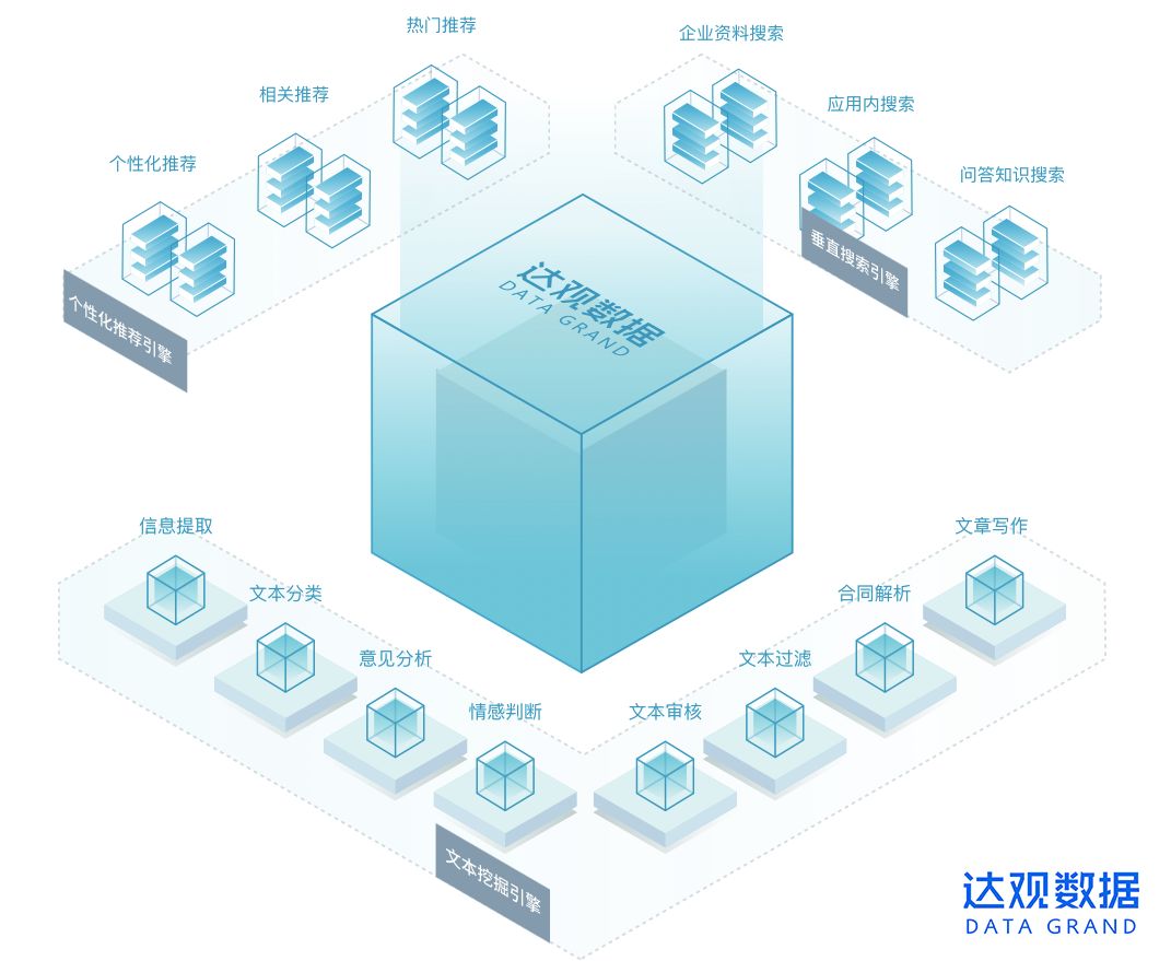 解读 | 文本挖掘对企业未来潜力无限，行业独角兽浮出水面