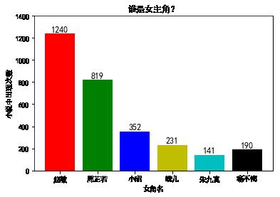 【文本挖掘】Python带你笑看江湖