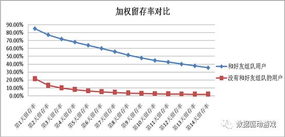 8种流失原因分析法（八）：文本挖掘法