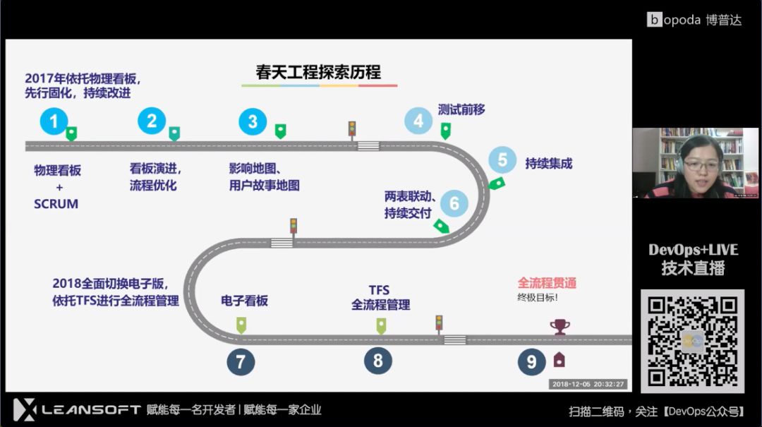 【DevOps+LIVE视频】中国农业银行敏捷转型和看板秘籍分享