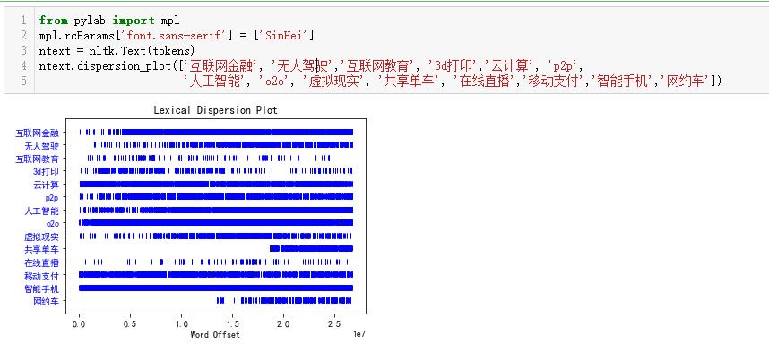 【万字干货】以虎嗅网4W+文章的文本挖掘为例，展现数据分析的一整套流程