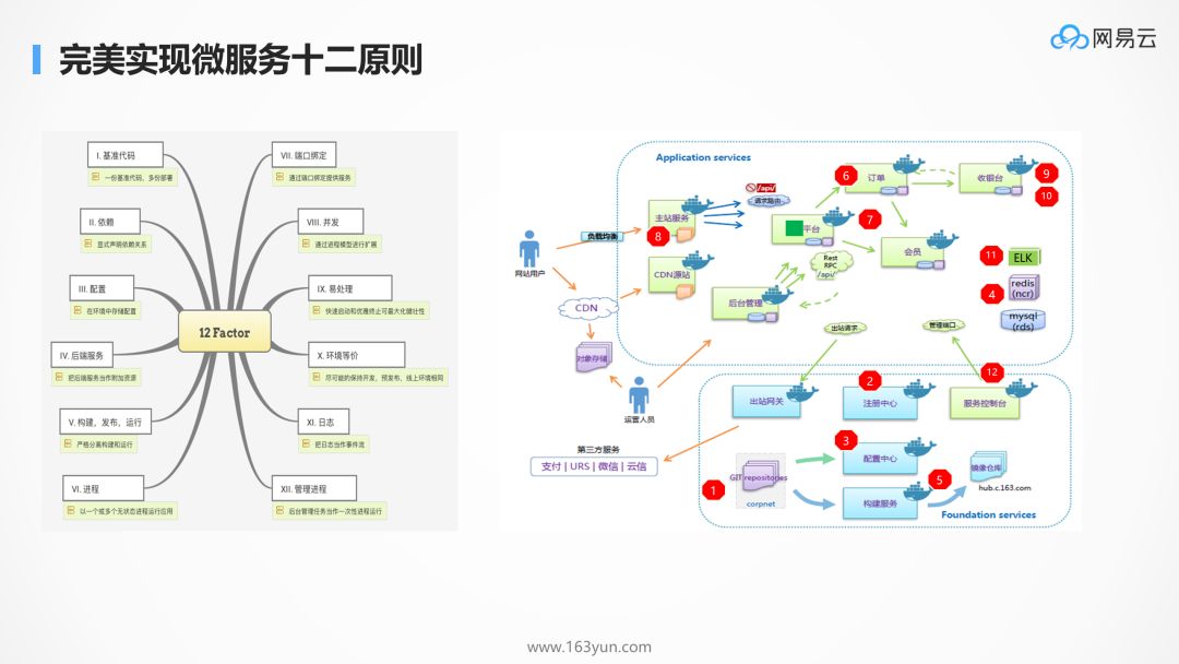 为什么 kubernetes 天然适合微服务