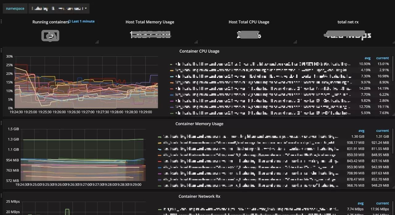 vivo基于Kubernetes构建企业级TaaS平台实践