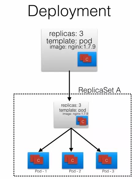 漫画 | 小黄人学 Kubernetes 对象