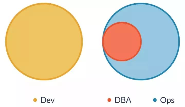 行业知识│DevOps，就是开发吃掉运维？