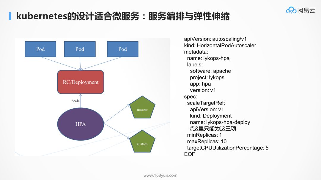 为什么 kubernetes 天然适合微服务