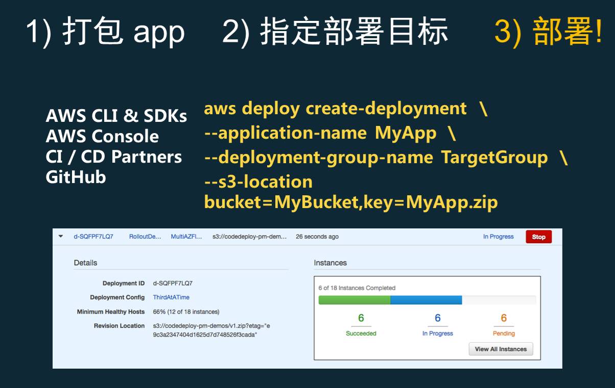 AWS DevOps实践：一年5000万次部署是怎样一种概念？