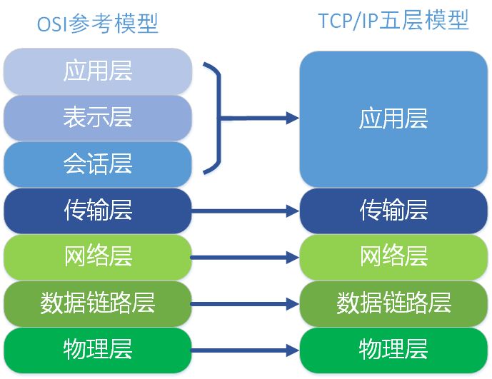 TCP/UDP协议 了解一下 2018.4.18