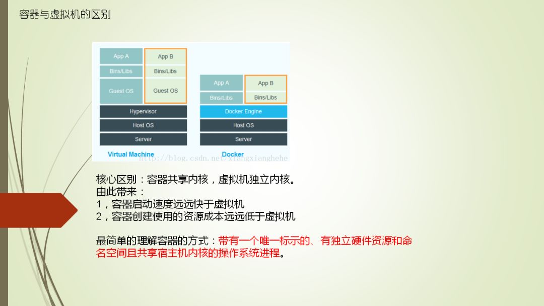 如何通过容器技术实现 DevOps 落地？ | 周末送资料