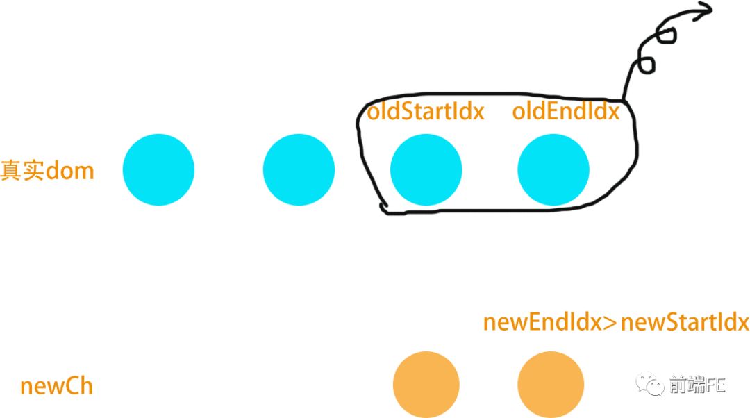 【Vuejs】351- 带你解析vue2.0的diff算法