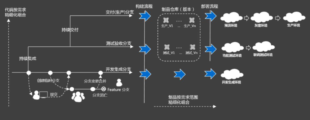 北京移动核心业务系统的 DevOps 标准认证之路 | 独家专访