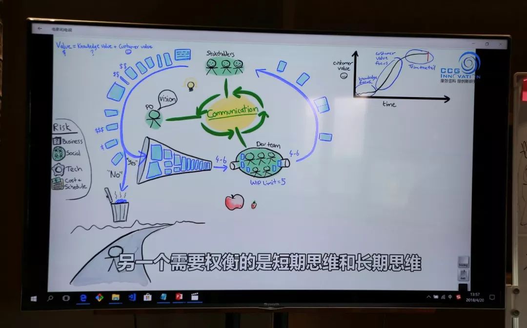 翰纬EXIN DevOps Master 认证研修金融专班六期圆满收官