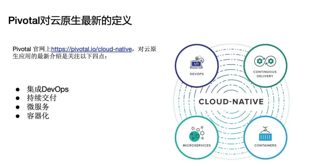 架构师成长系列 | 云原生时代的 DevOps 之道