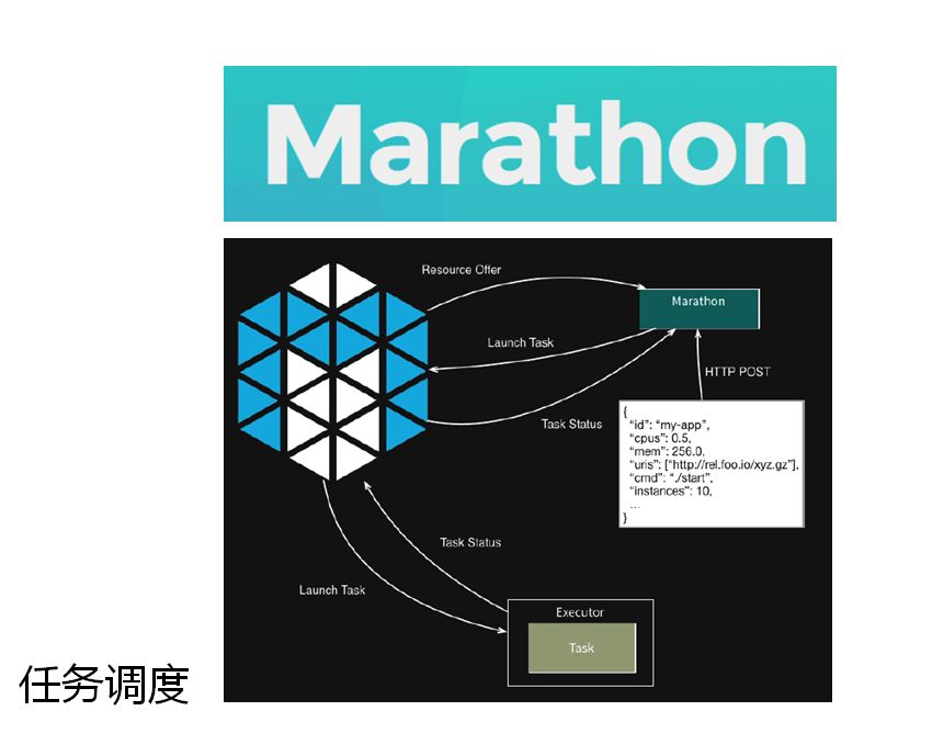 PaaS，站在 DevOps 的十字路口