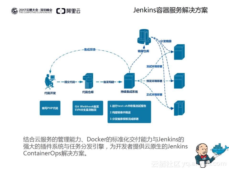 势不可挡的猛兽 DevOps！