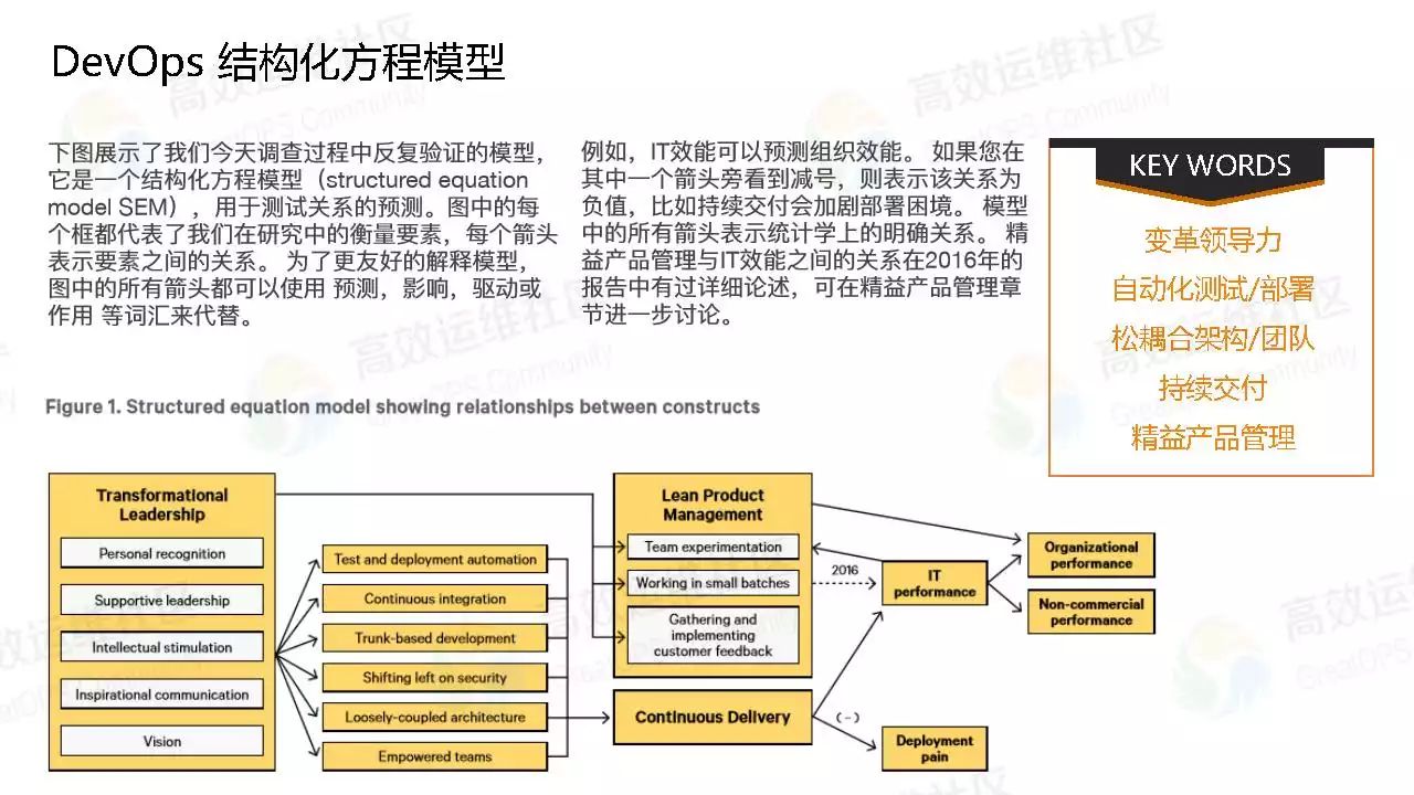 道法术器— DevOps 端到端部署流水线 V2.0