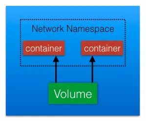 漫画 | 小黄人学 Kubernetes 对象