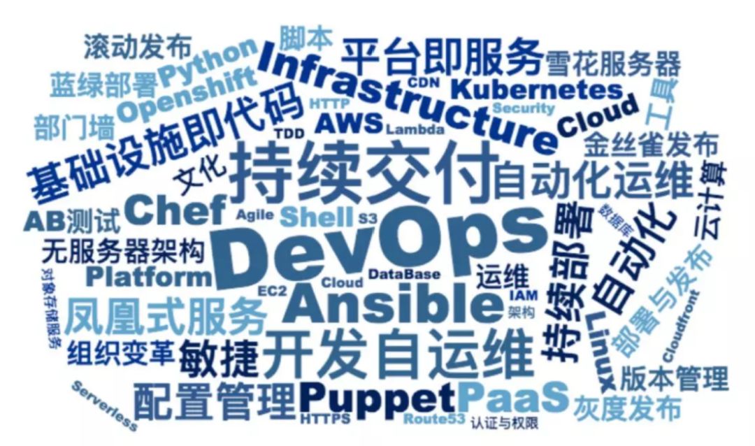 DevOps研发模式下CI/CD实践详解指南