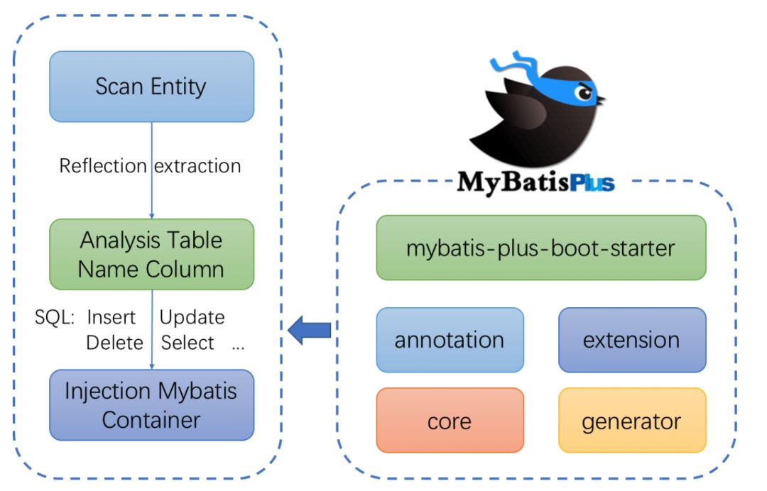 超级MyBatis