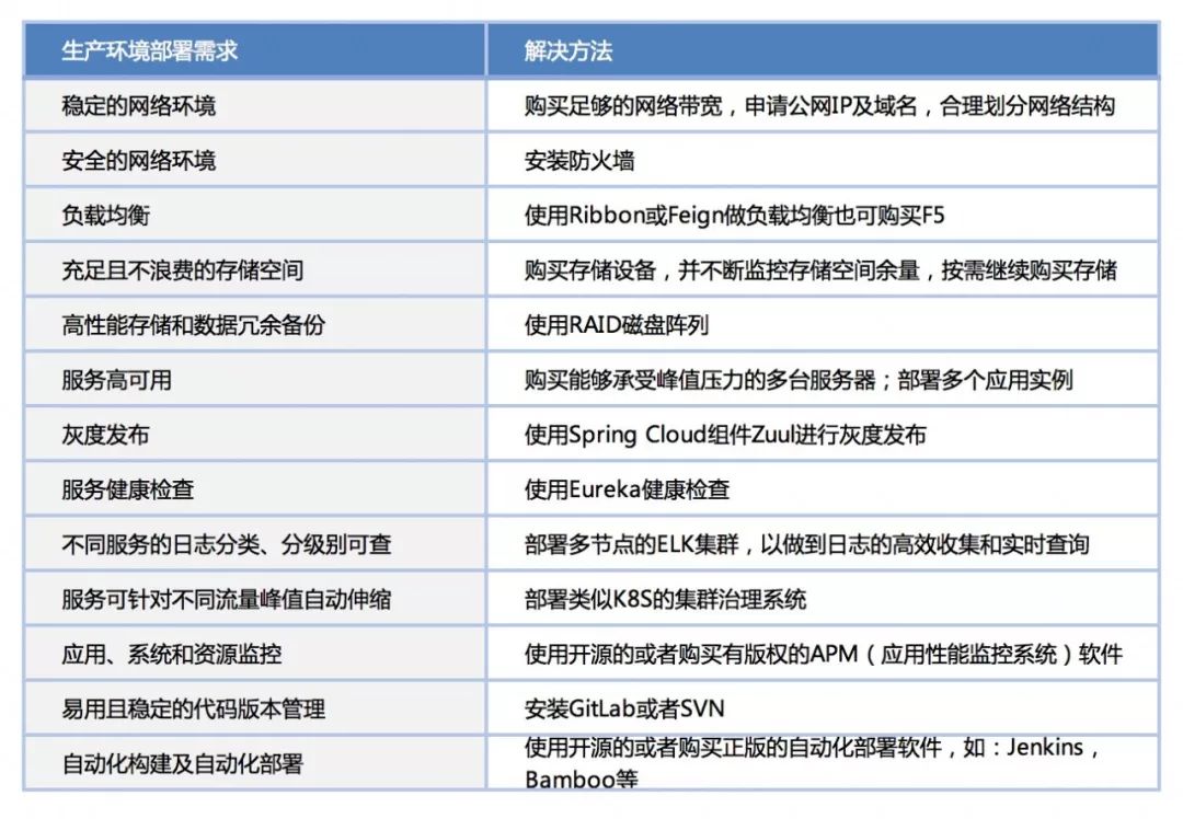 云端能力知几许？12人众测华为云企业级Kubernetes集群实力