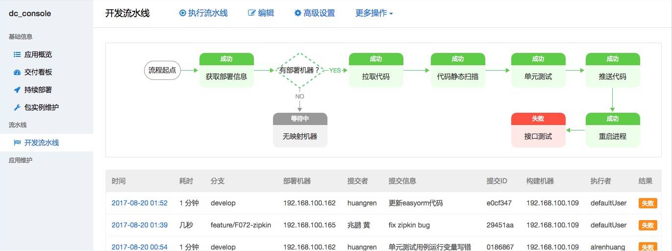 DevOps实践（1）面向服务的全自动化测试体系