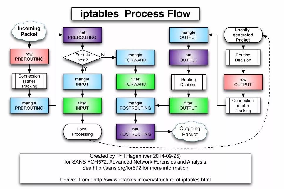 细数Kubernetes Service那些事——Kubernetes服务发布以及在eBay的实践