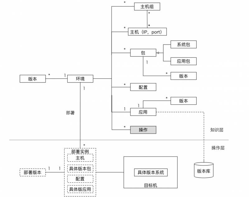 10年研发老兵：如何构建适合自己的DevOps工具与平台(有彩蛋)