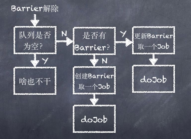 手把手教你搭建Devops平台定时任务处理集群