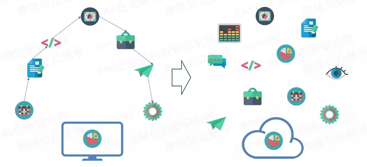 DevOps转型陷阱与核心实践指南