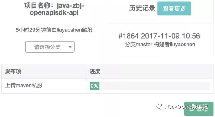 猪八戒网的DevOps进化论