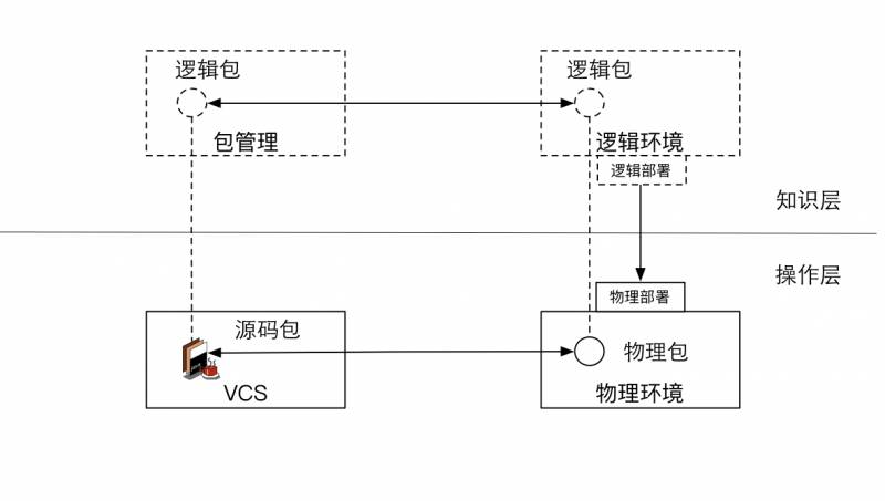 10年研发老兵：如何构建适合自己的DevOps工具与平台(有彩蛋)