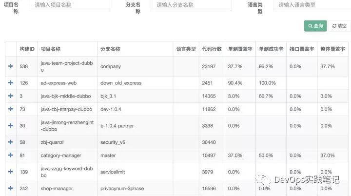 猪八戒网的DevOps进化论