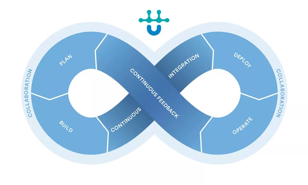 腾讯系IT运维团队Devops再创业，优维科技迎来品牌形象全面升级