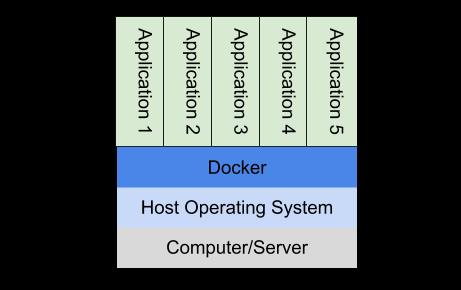 10分钟了解常见的DevOps工具