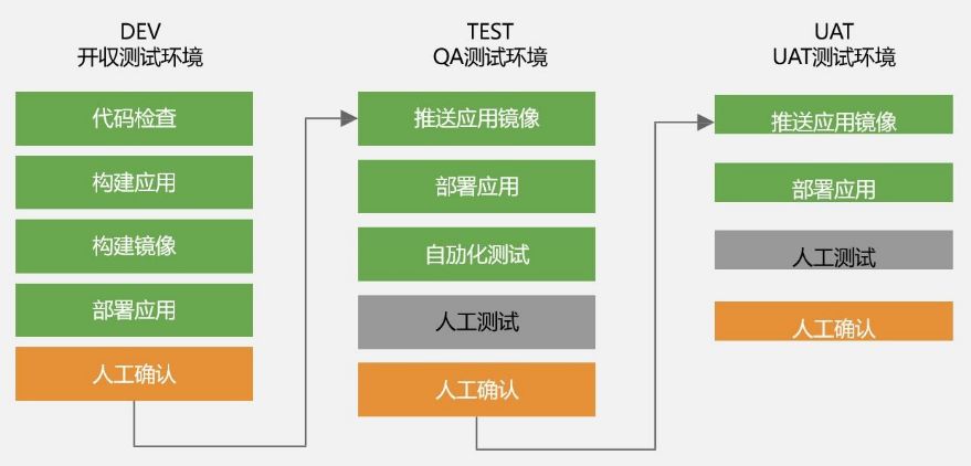 如何架构设计PaaS平台以实现DevOps？ | 干货总结